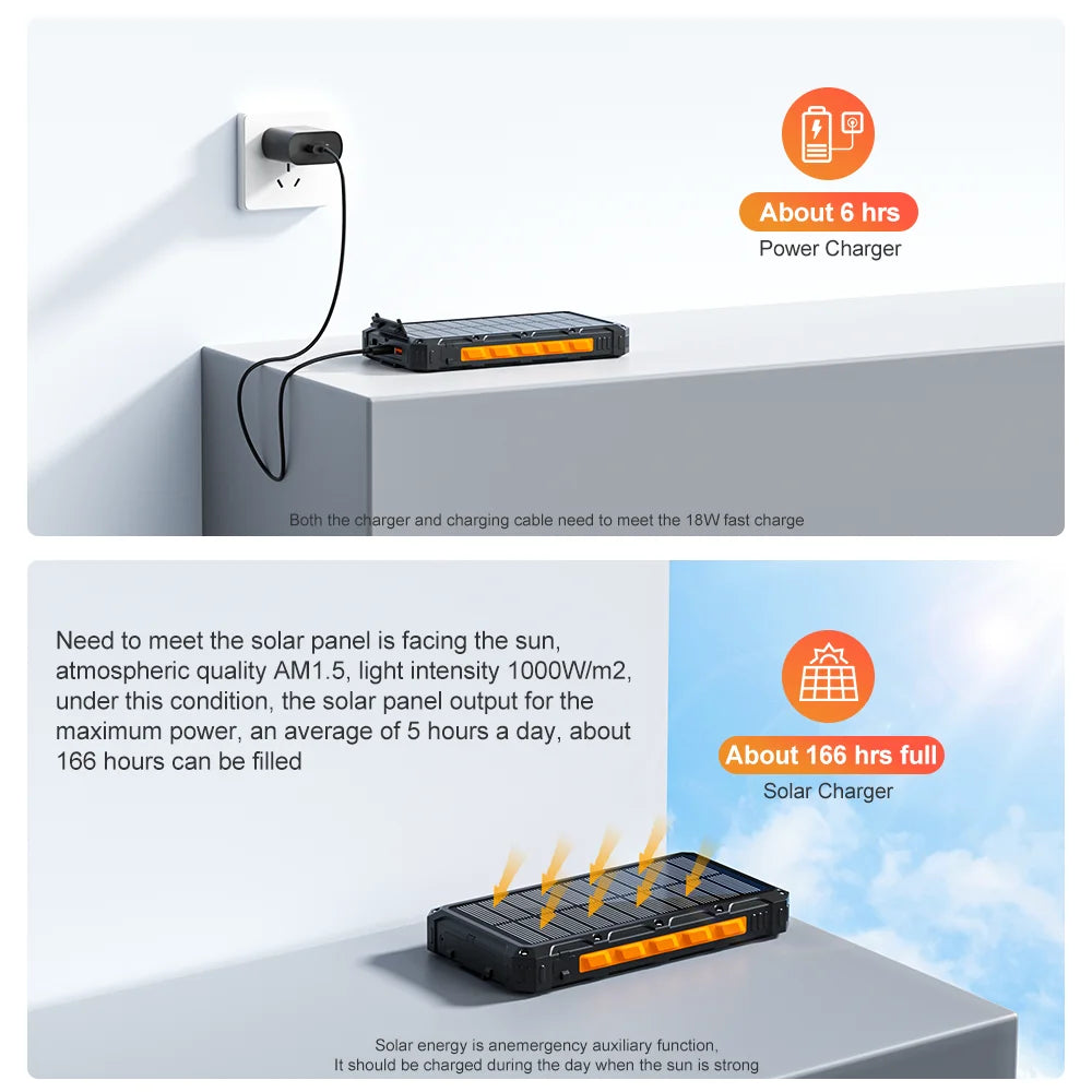 Dustproof solar power bank