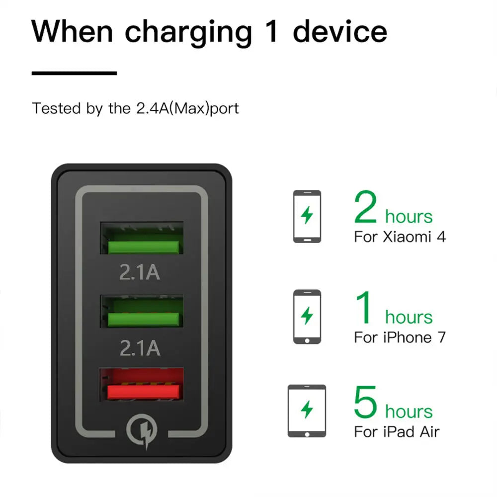 Eonline Quick Charge 3.0 18W QC 3.0 4.0 Fast Charger USB Mobile Phone Charger Type-c USB Charging Cable