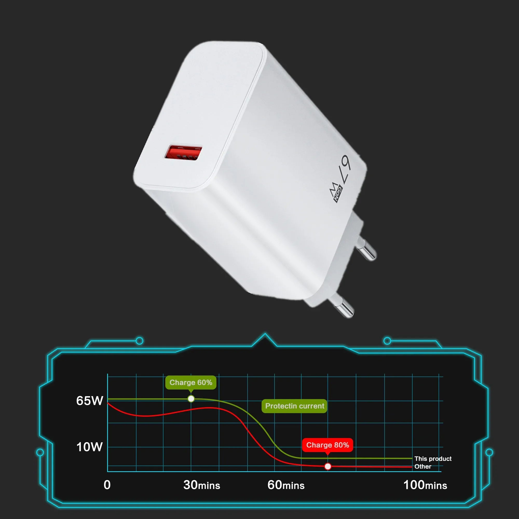 6A Type C Cable For Xiaomi 67W USB Super Fast Charger Phone Power Adapter For Mi 12 11 POCO X5 X4 Pro Redmi Note9 10 11 Charging