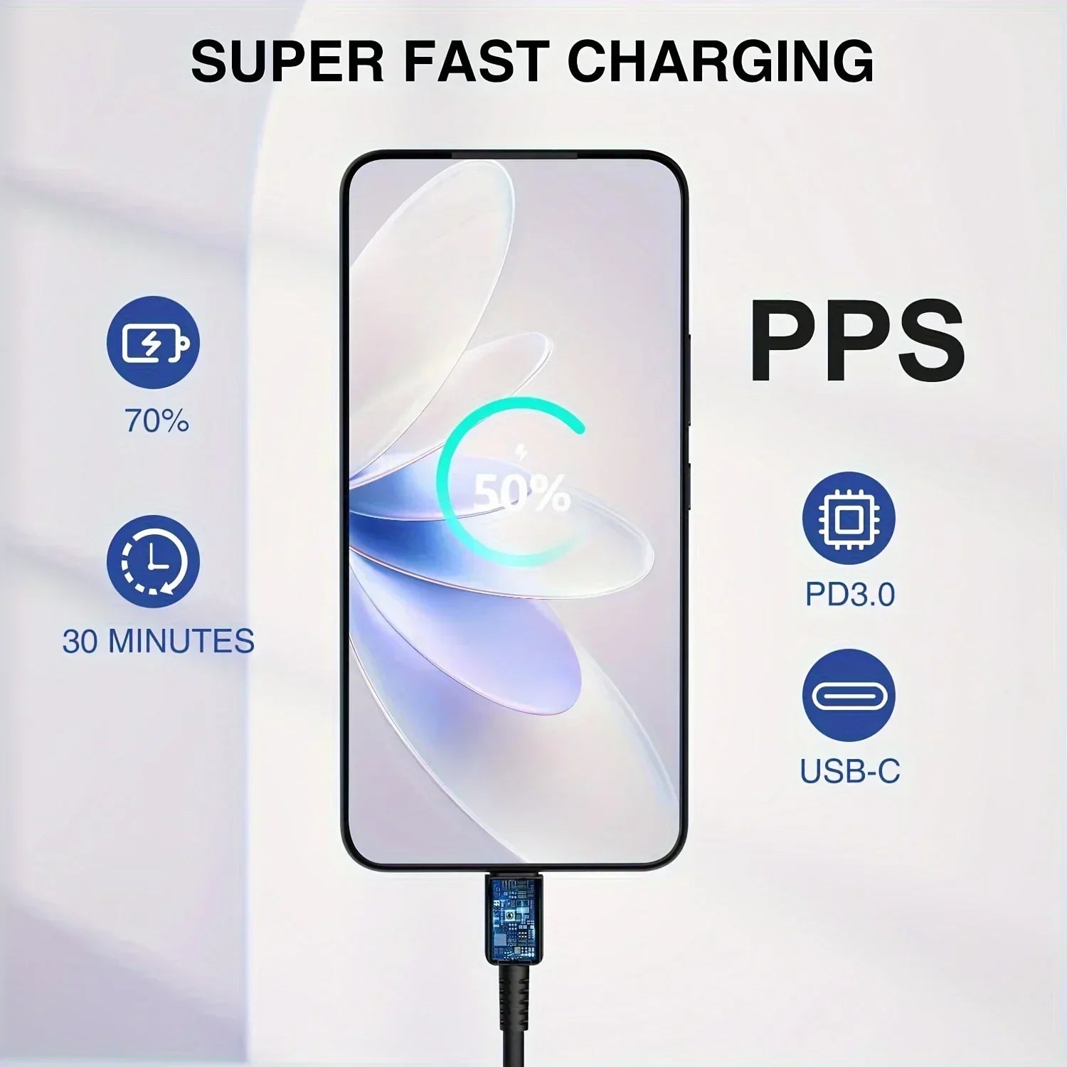 25W PD USB C Surper Fast Charger For Samsung Galaxy S24 S23 S22 S20 S21 Plus S24 Ultra A55 5G USB Type C WALL Charger Cable